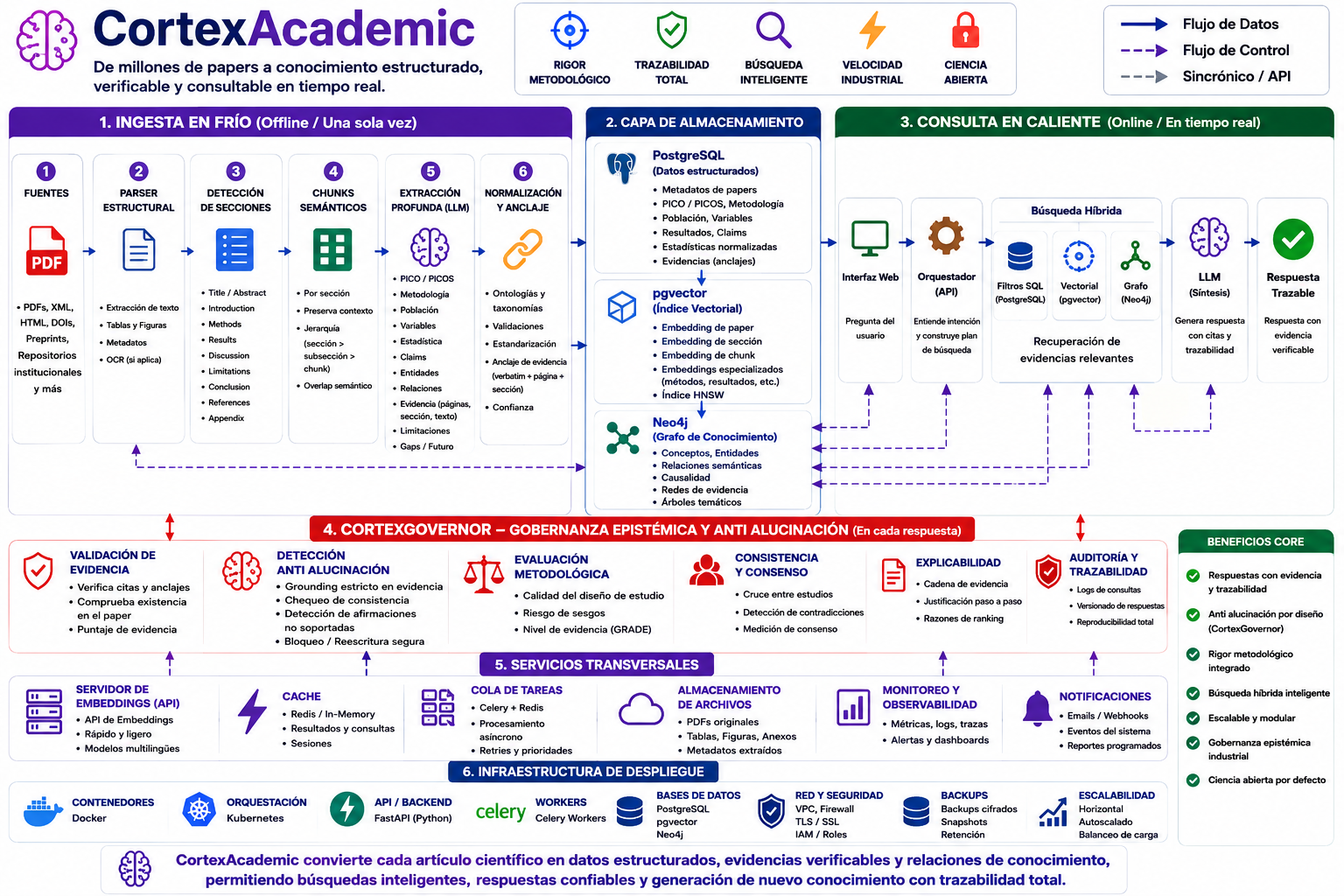 Enterprise AI Certification Track — Todos los niveles